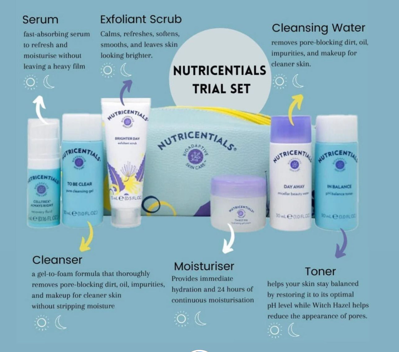 Nutricentials Trial Kit